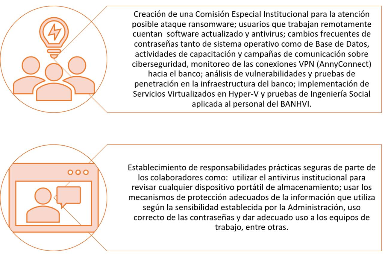 Diagrama con las acciones para minimizar un ataque de ransomware en la infraestructura tecnológica.